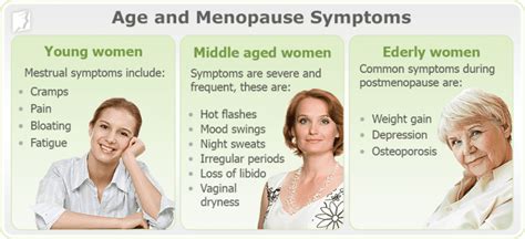 Menopause: What You Need To Know - South Lake Womens Healthcare