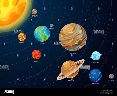 The Solar System Planets In Ord