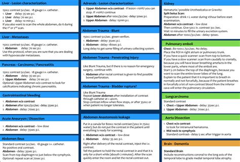 The Radiology Assistant : CT contrast injection and protocols