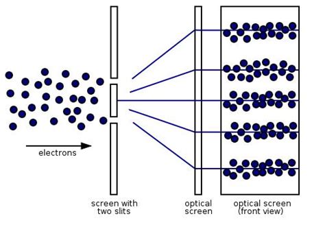 Wave Particle Duality Theory