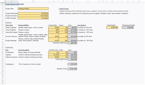 Resource Allocation Spreadsheets: Free Template + Easy Example