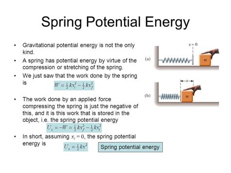 explain the potential energy of a spring - Physics - Work Energy And ...