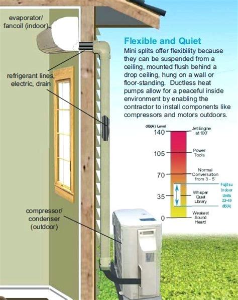 Heat Pump Installation For Homes & Businesses - K&M Electrical