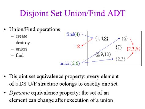 Disjoint Set Union/Find ADT