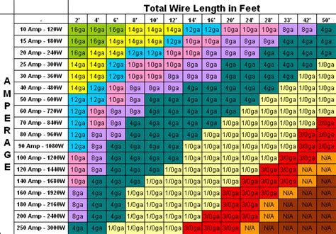 DC Wire Size Charts – AFE Solutions