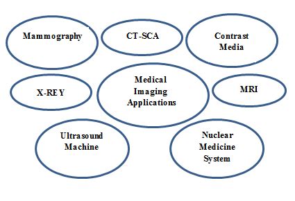 Medical Imaging Modalities. | Download Scientific Diagram