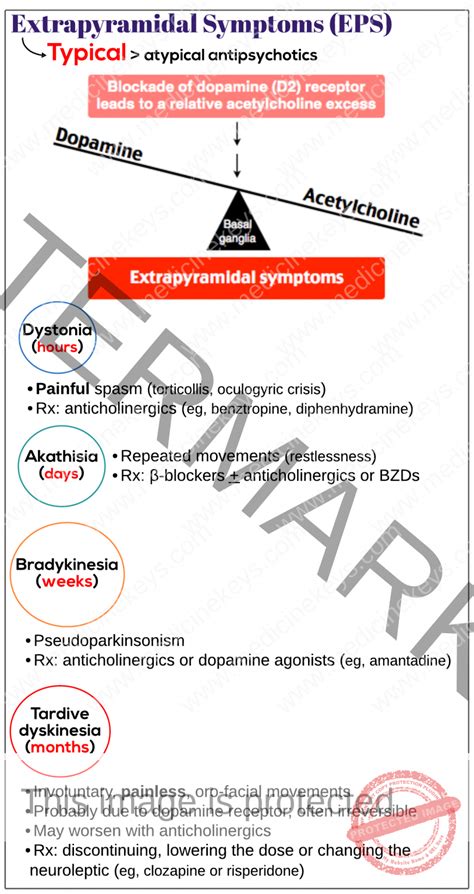 Extrapyramidal symptoms - Medicine Keys for MRCPs