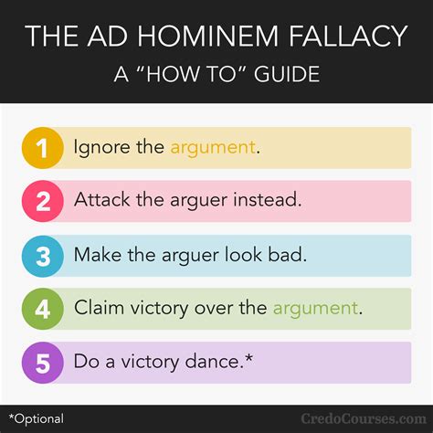 ad-hominem-informal-logical-fallacy-full