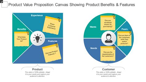 Value Proposition Canvas Template Ppt