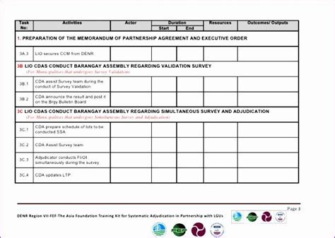 Software Implementation Plan Template Excel New 9 Implementation Plan ...