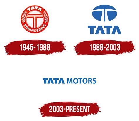 Tata Logo, symbol, meaning, history, PNG, brand