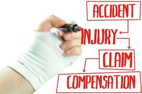 What to Know About the Car Accident Injury Claim Process - Sand Law ...