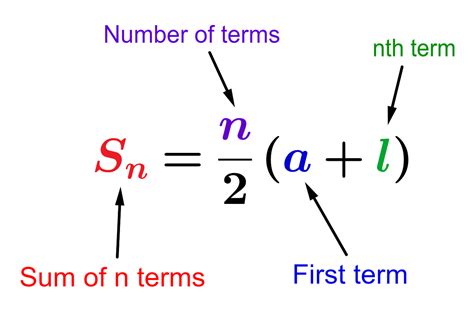 Sum of Arithmetic Sequence - Examples and Practice Problems - Neurochispas