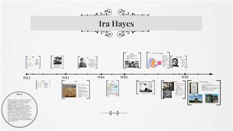 Ira Hayes Biography by Alyssa Campos