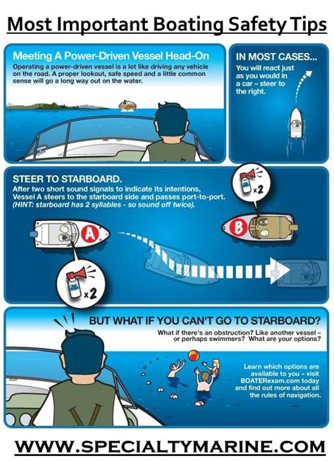 Most Important Boating Safety Tips | Specialty Marine | Boat safety ...