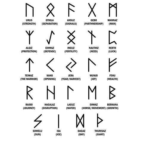 Contribuyente chico pedir nordic runes and their meanings pescado ...