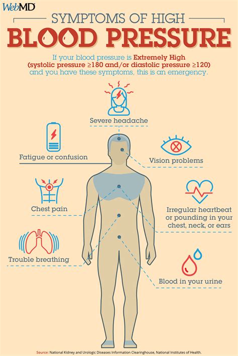 High Blood Pressure Symptoms: Hypertension Symptoms | High blood ...