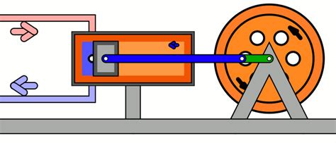 File:Single Acting Oscillating cylinder steam engine.gif - Wikimedia ...