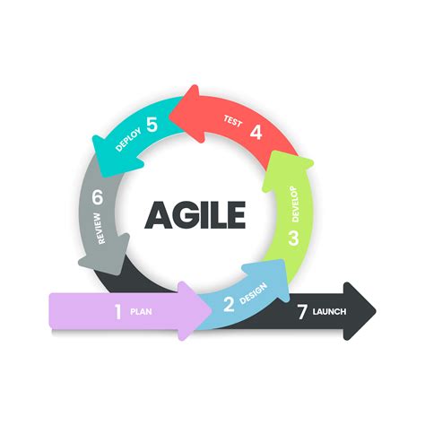 Agile Change Management Process - photos and vectors