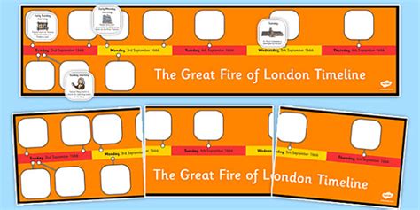 The Great Fire of London Timeline Ordering Activity