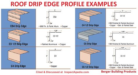 Roof Drip Edge Sizes