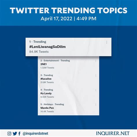 Inquirer on Twitter: "LOOK: The hashtag #LeniLiwanagSaDilim tops ...