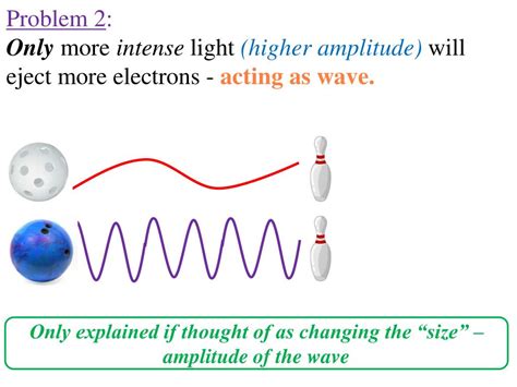 Heisenberg's Uncertainty Principle And Borns Equation Presentation