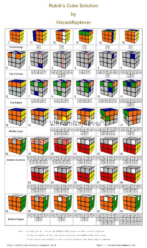 Rubik's+Cube+Solution+by+VikramRaj4ever:+ In+step+19+ | Rubiks cube ...