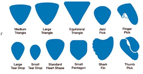 best plectrum thickness - National Guitar Academy