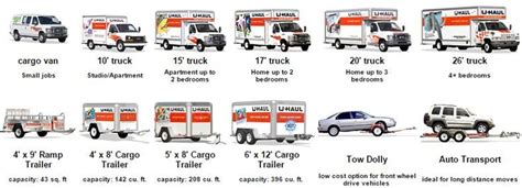 Moving Cost Calculator: How much does it cost to move in 2019 | Moving ...