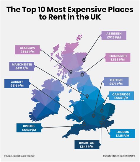 UK's Top 10 Cheapest & Most Expensive Places to Rent Revealed ...