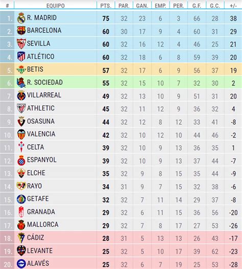 2024 La Liga Standings - Gilli Klarrisa