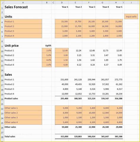 Free Sales forecast Template Of 3 Year Sales forecast Template ...