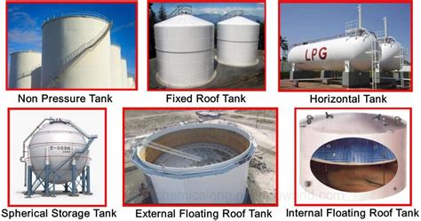 Types of Storage Tanks - DirecTank Environmental Products