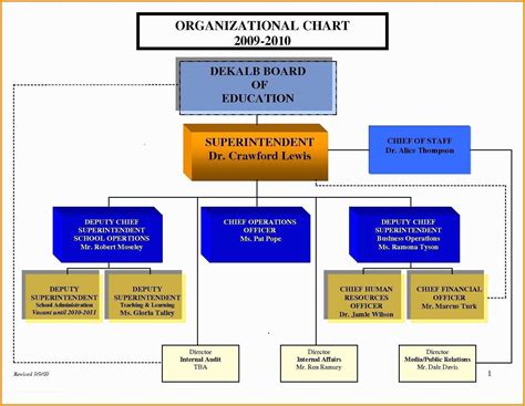 Organizational Chart Template Free Download Excel Of organizational ...