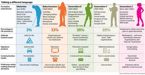 Baby Boom, Generacija X, Y, Z – kojoj grupi pripadate? - Racunalo.com ...