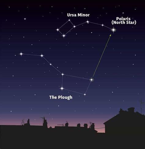 Polaris (Star) Facts For Kids | Summary, Structure & Formation