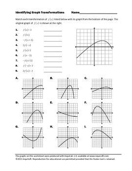 Transformations Of Quadratic Functions Worksheet – Askworksheet