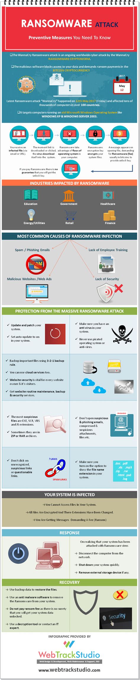 What is Ransomware & Prevention Tips [Infographic]