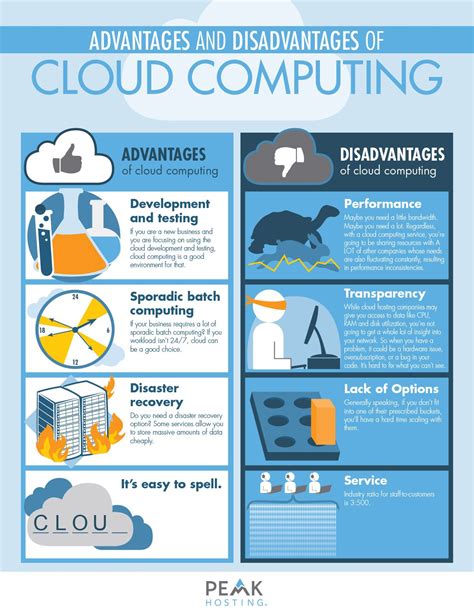 Traditional Web Hosting Vs Cloud Computing