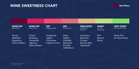 Red Wine Tannin Chart