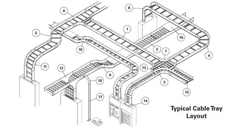 Wiring Tray System - Diy Projects