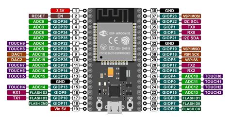 ESP32 programming using Arduino IDE - IoT Starters