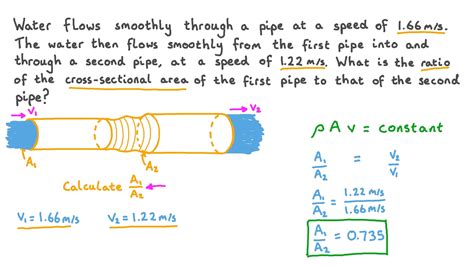 Question Video: Calculating Cross-Sectional Area Change Using the ...