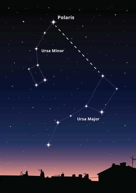 Ursa Minor Constellation Facts For Kids | What?, Importance, Size