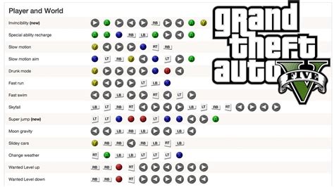 Gta 5 Cheat Codes For PS4 - YouTube