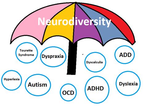 Neurotypical? | Fandom