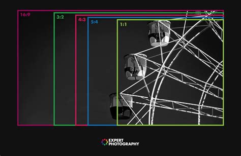 What is the Best Aspect Ratio for Photos?