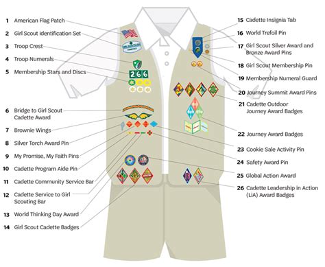 Girl Scouts of Greater Chicago and Northwest Indiana | Uniform Guide ...