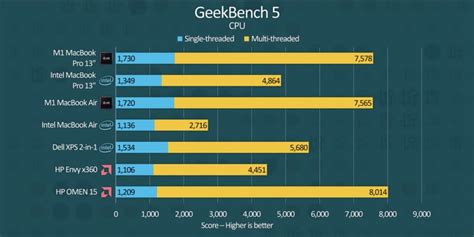 Yes, the M1 MacBook Pro Really is THAT Good – Tech Zinga | Tech and ...